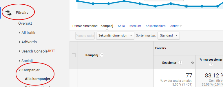 Här hittar du dina kampanjer med UTM-parametrar